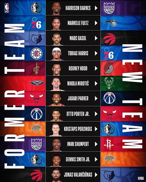 NBA Trade 2024 .